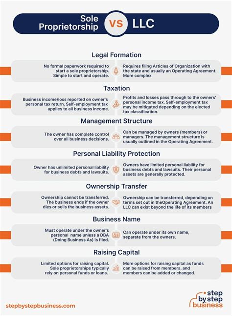 general liability for sole proprietorship.